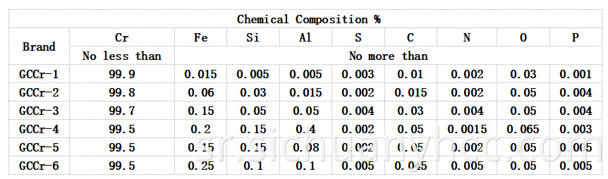 хром се користи у фармацеутским релацијама chromium is used in pharmaceuticals